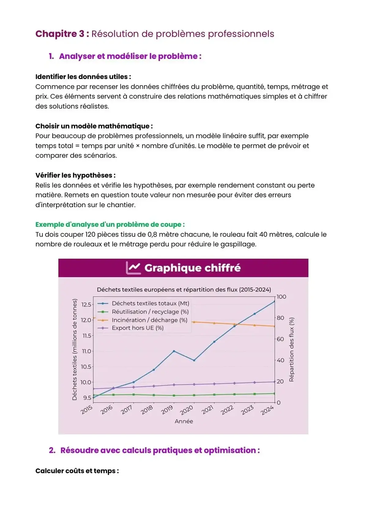 Example Fiche de Révision Bac Pro M2C