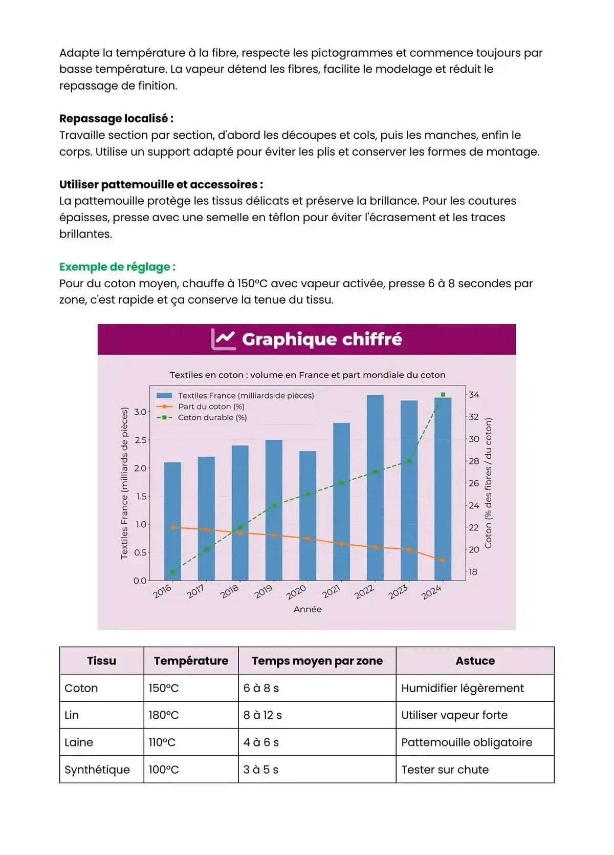 Example Fiche de Révision Bac Pro M2C